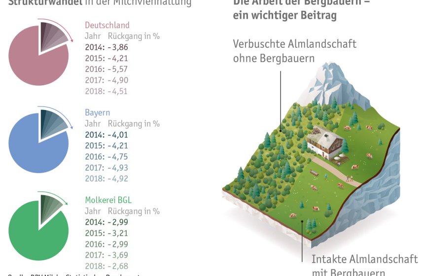 Strukturwandel-Landwirte_RGB