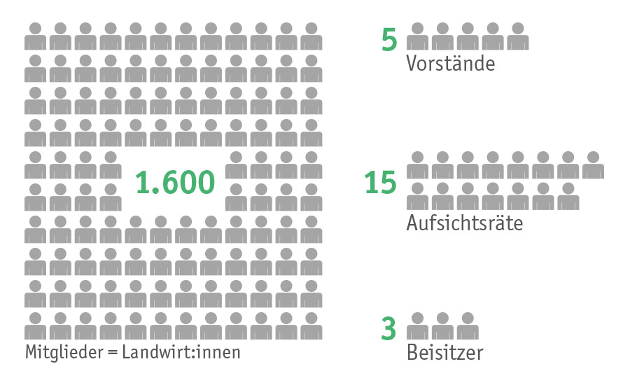 Die Genossenschaftsmolkerei Berchtesgadener Land Molkerei Berchtesgadener Land Genossenschaft