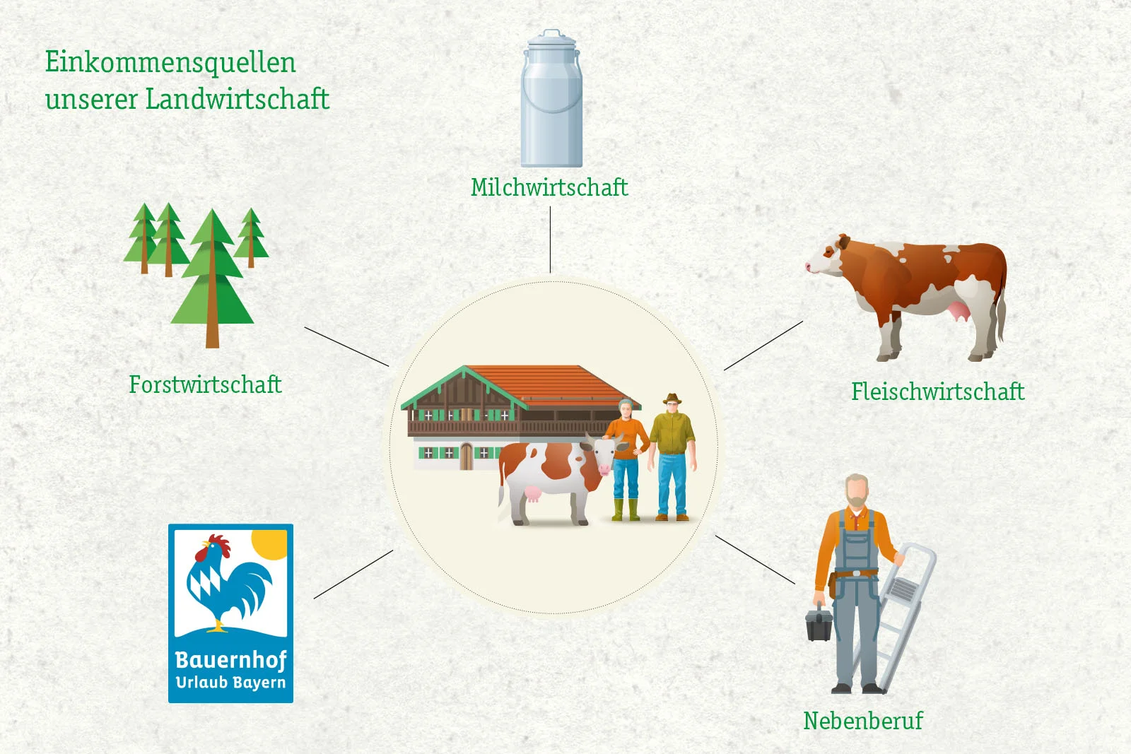 Molkerei Berchtesgadener Land unterstützt ihre Landwirte* mit einer einmaligen Corona Soforthilfe